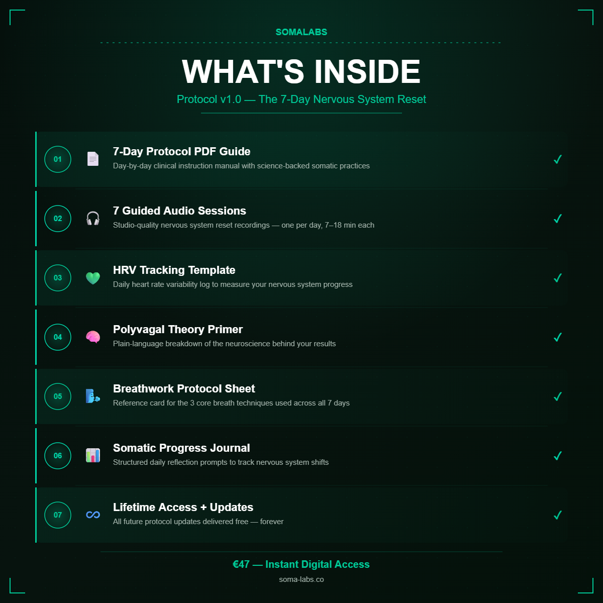 Protocol v1.0 — The 7-Day Nervous System Reset